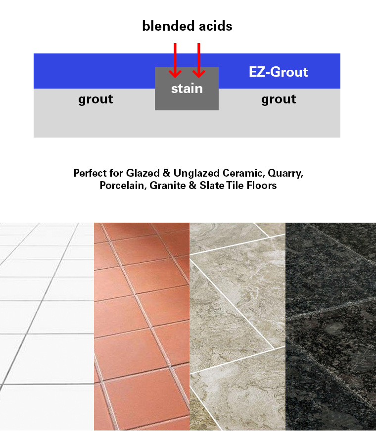 blended acids, stain, grout, ezgrout, glazed ceramic, quarry, porcelain, granite, slate tile.